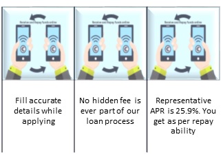 Bad Credit Loan