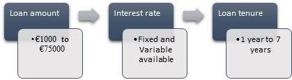 Car Loan